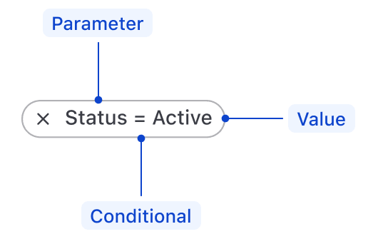 Applied filter conceptual terminology